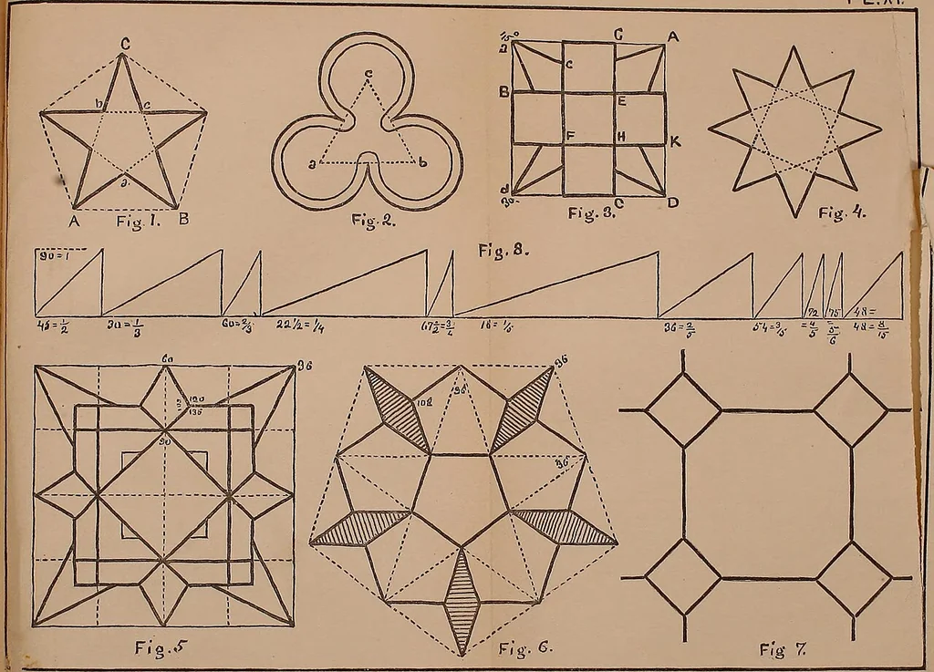An illustration from Elements of plane and solid free-hand geometrical drawing, with lettering; and some elements of geometrical ornamental design, including the principals of harmonic angular ratios, etc. In three parts ... for draughtsmen and artisans; and teachers and students of industrial and mechanical drawing, 1878, leaf 143