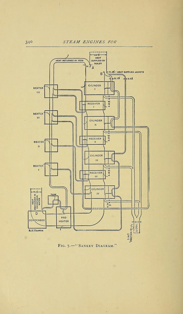 An illustration from Stationary steam engines, simple and compound; especially as adapted to light and power plants, 1902, leaf 385