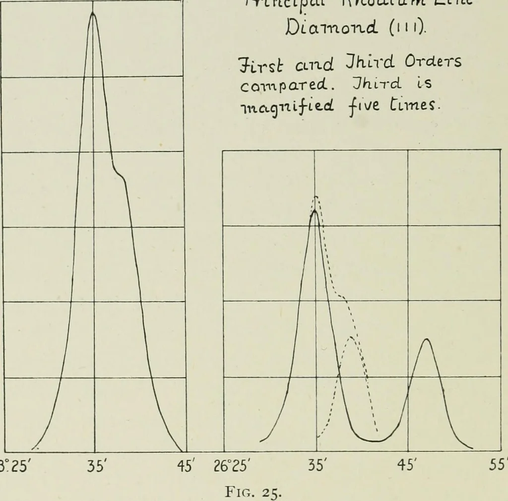 An illustration from X rays and crystal structure, 1915, leaf 101