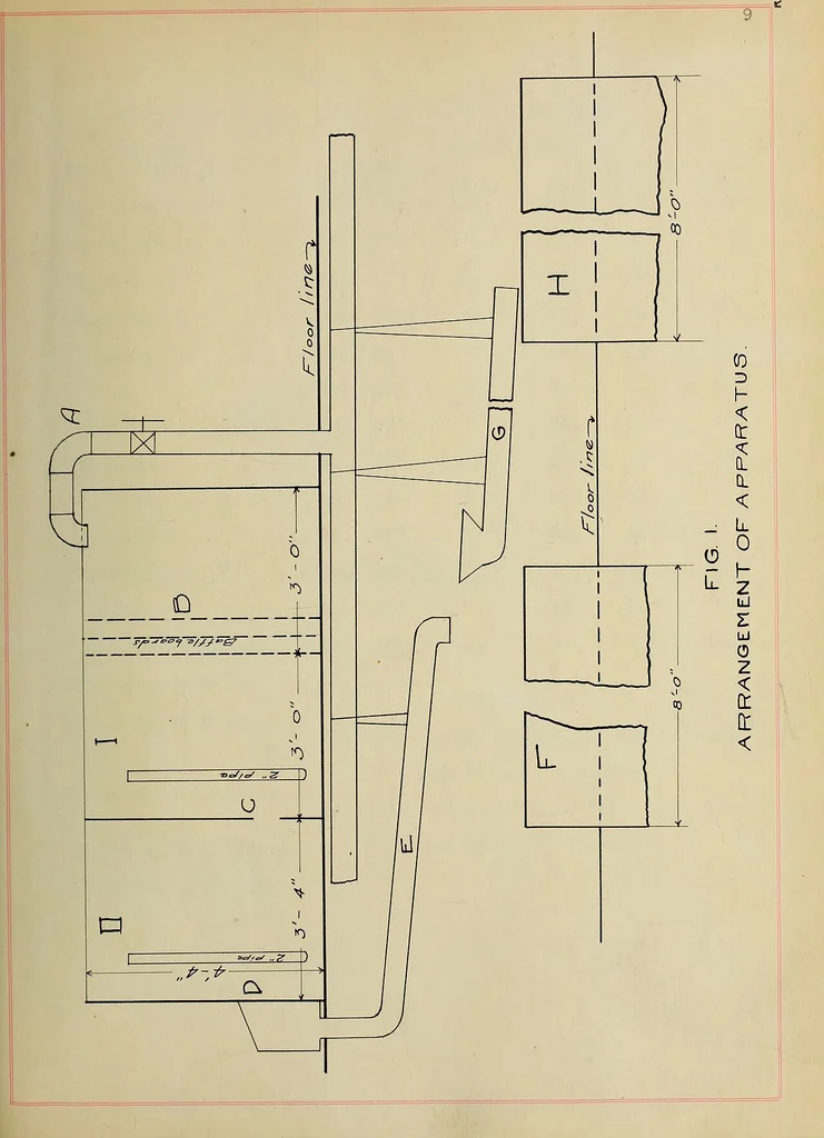 An illustration from An investigation of the flow of water through submerged orifices and pipes, 1909, leaf 24