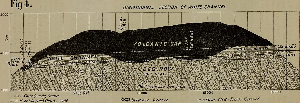 An illustration from Annual report of the State Mineralogist for the year ending ..., 1883, leaf 476