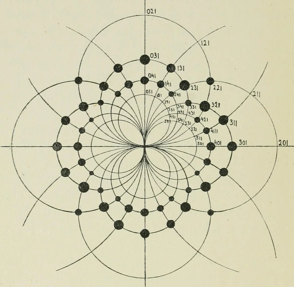 An illustration from X rays and crystal structure, 1915, leaf 233