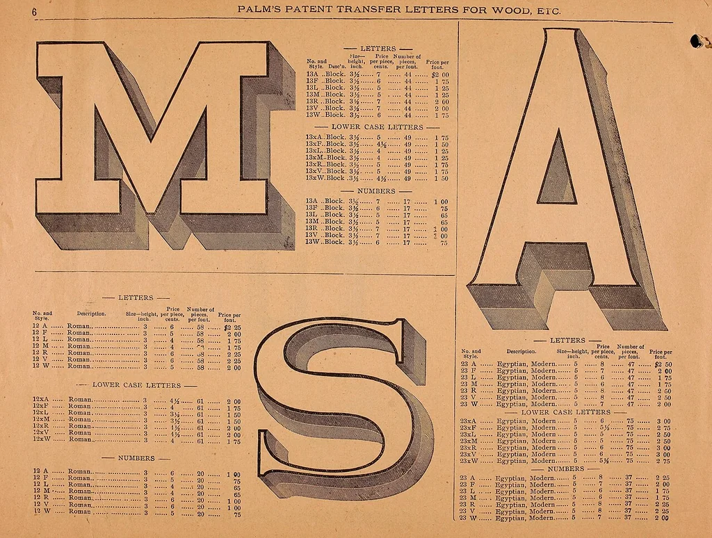 An illustration from Illustrated sample book & price list of Palm's patent transfer letters, ornaments & trade designs for signs, wagons, cars, machines, etc., 1901, leaf 9
