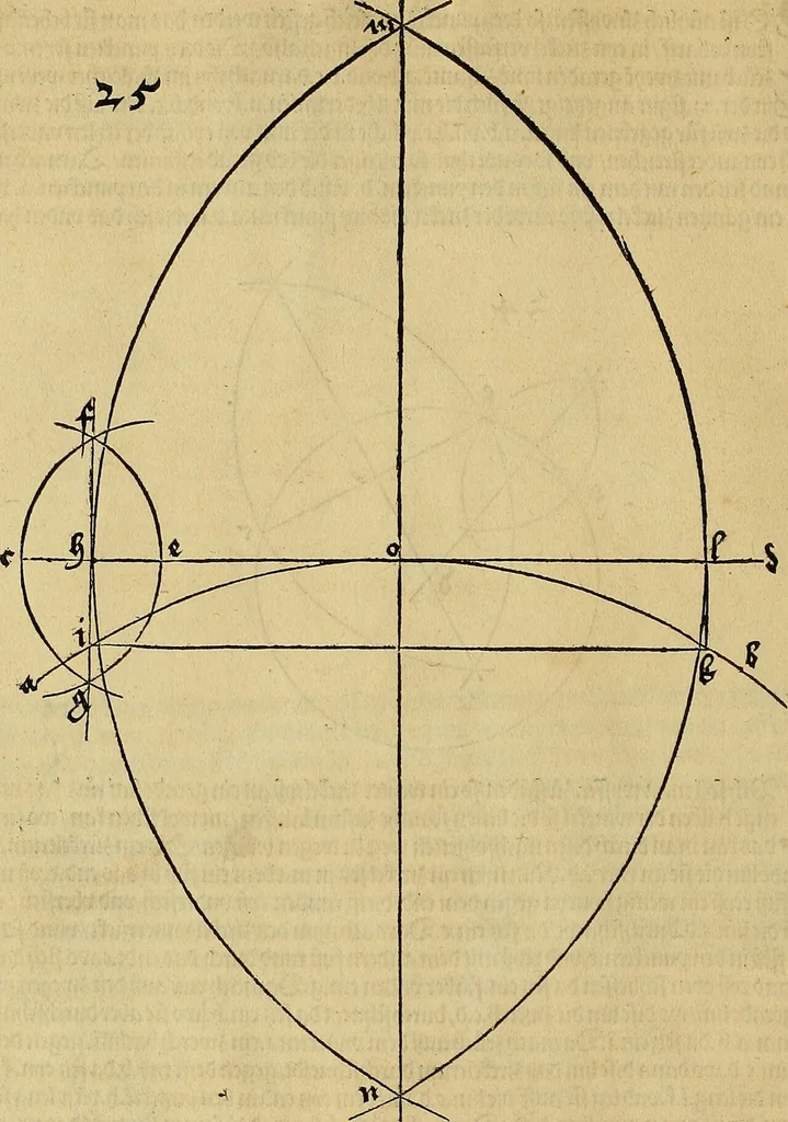 An illustration from Vnderweysung der Messung : mit dem Zirkel vn(d) Richtscheyt in Linien, Ebnen vnnd gantzen Corporen, 1525, leaf 27