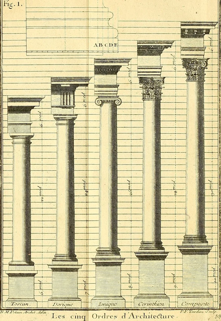 An illustration from Cours de mathématique : contenant toutes les parties de cette science, mises à la portée des commençants, 1757, leaf 374