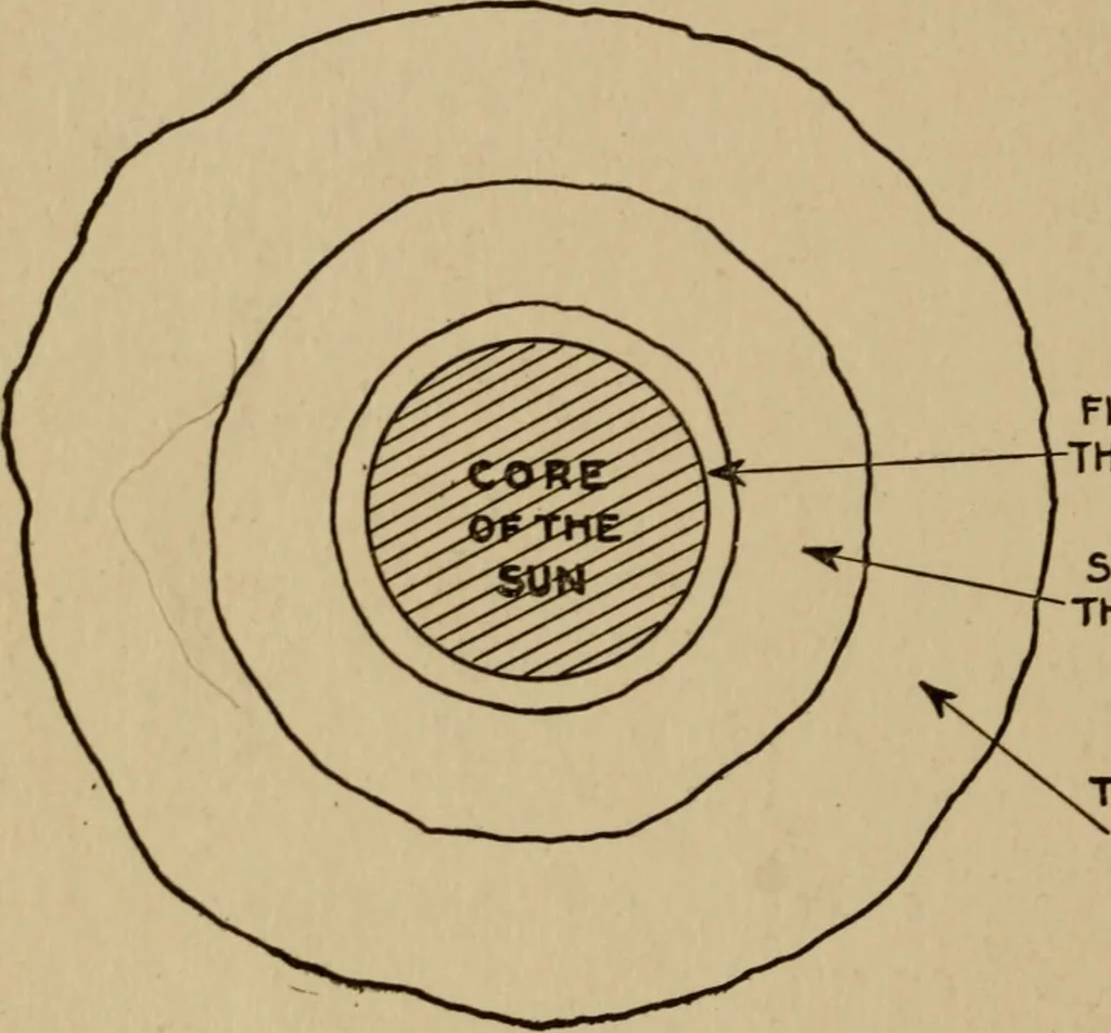 An illustration from The book of stars; being a simple explanation of the stars and their uses to boy life, written to conform to the tests of the Boy scouts, 1915, leaf 53