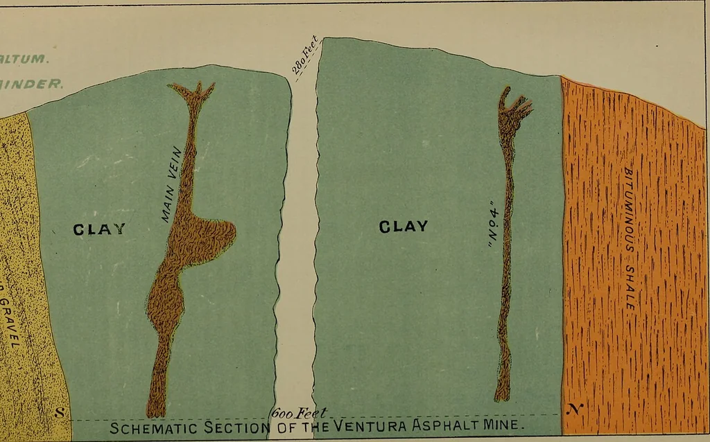 An illustration from Annual report of the State Mineralogist for the year ending ..., 1883, leaf 827