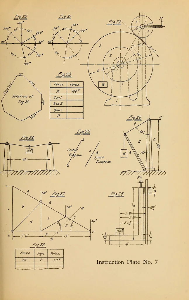 An illustration from Notes on mechanical drawing, graphic statics, machine design, and kinematics, 1909, leaf 134