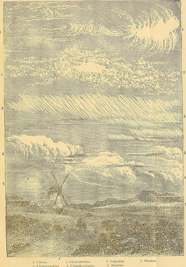 An illustration from The practical use of meteorological reports and weather-maps, 1871, leaf 34