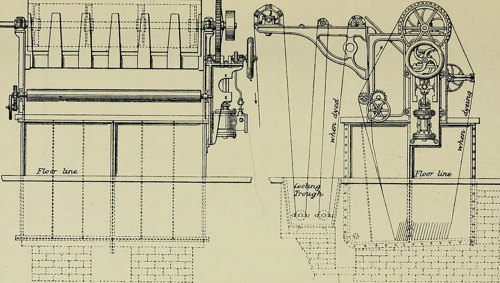 An illustration from Dyeing: comprising the dyeing and bleaching of wool, silk, cotton, flax, hemp, china grass &c., 1888, leaf 142