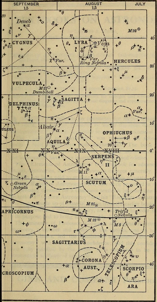 An illustration from The elements of astronomy; a textbook, 1919, leaf 545