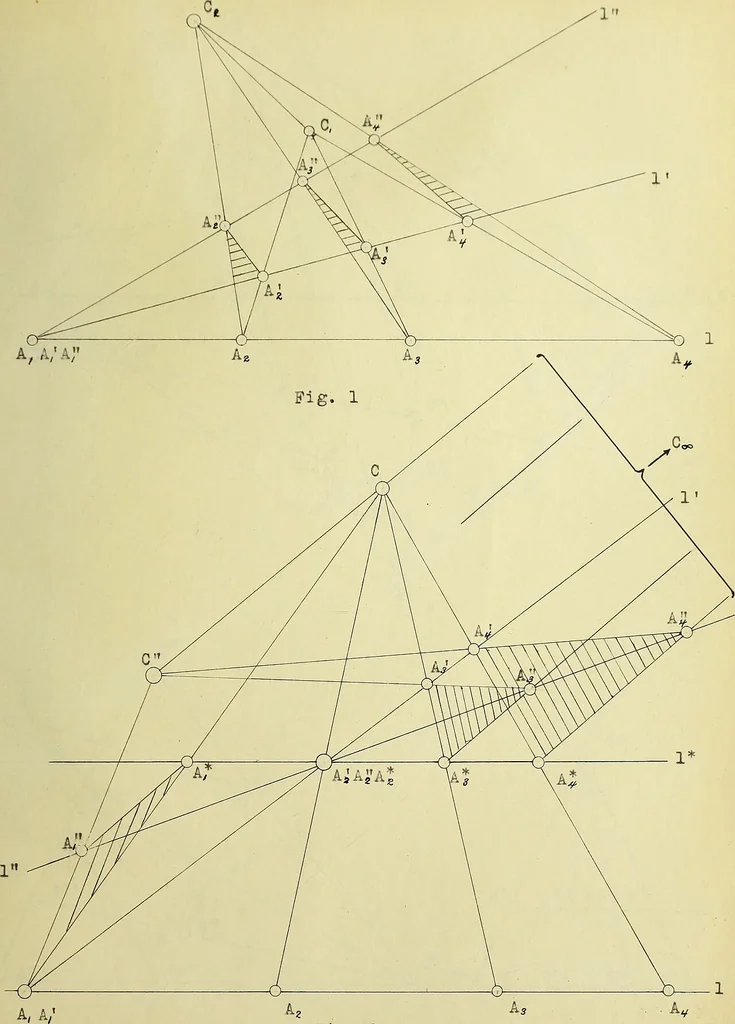 An illustration from The origin and development of the fundamental theorem of projective geometry, 1915, leaf 76