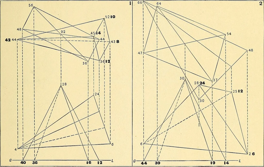An illustration from Descriptive geometry, 1909, leaf 176