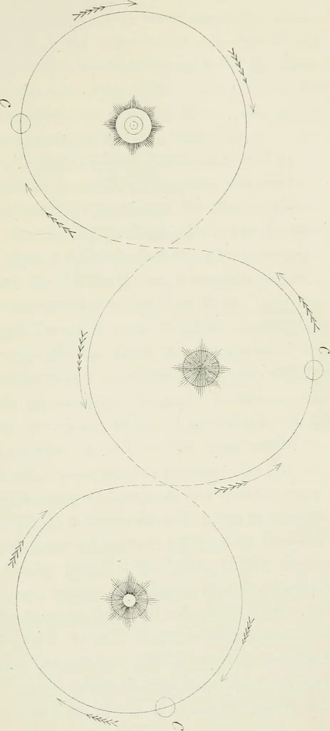 An illustration from Lectures on astronomical theories, 1876, leaf 188