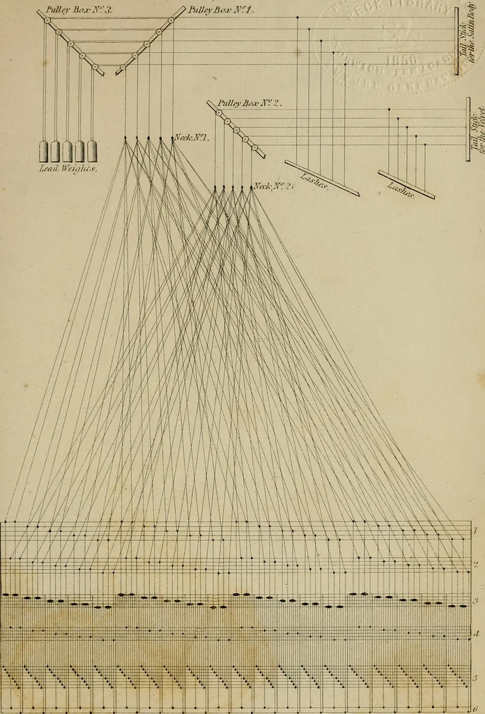 An illustration from The art of weaving, by hand and by power, with an introductory account of its rise and progress in ancient and modern times, 1844, leaf 632