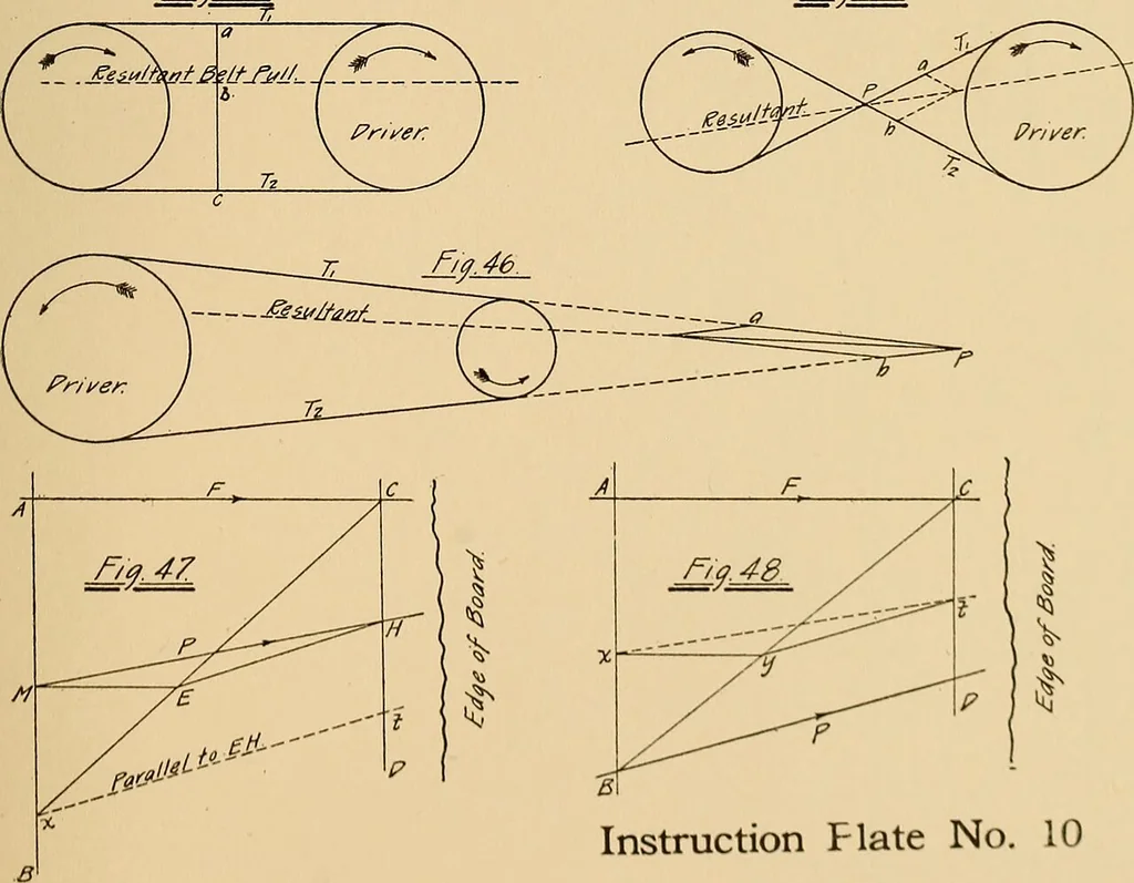 An illustration from Notes on mechanical drawing, graphic statics, machine design, and kinematics, 1909, leaf 140