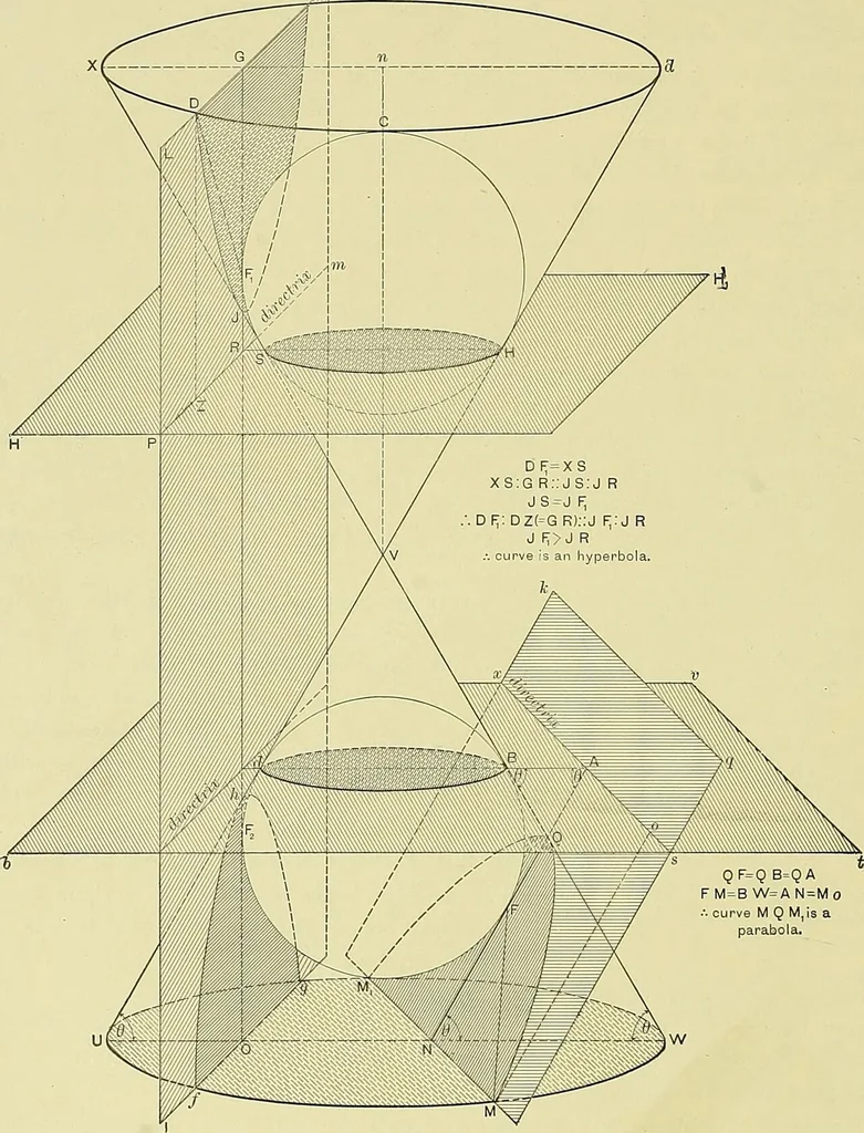 An illustration from Practical engineering drawing and third angle projection, for students in scientific, technical and manual training schools and for ... draughtsmen .., 1897, leaf 51