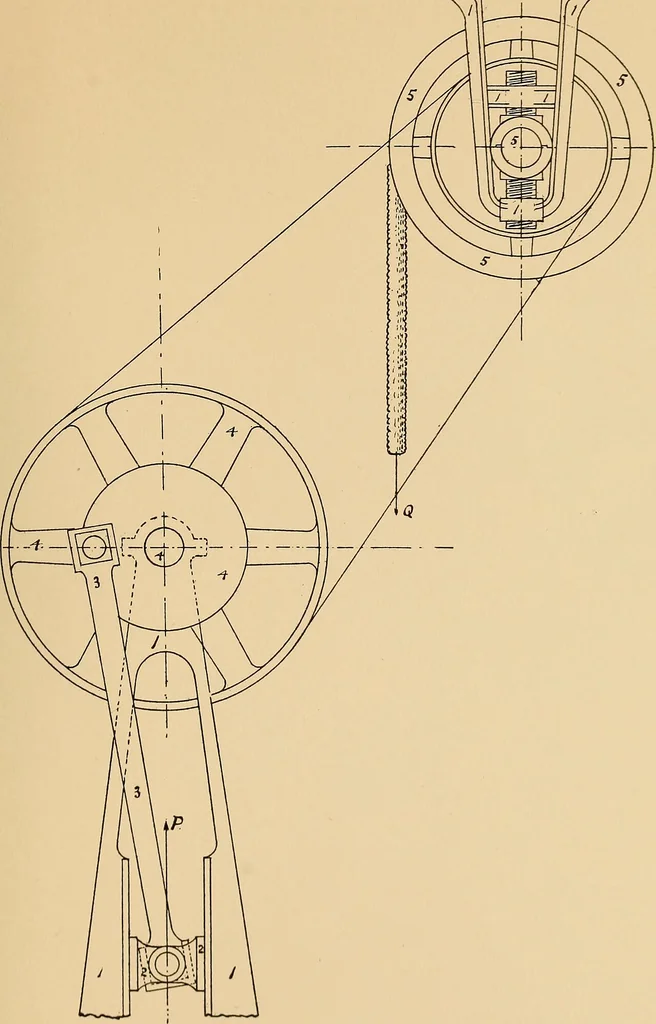 An illustration from Notes on mechanical drawing, graphic statics, machine design, and kinematics, 1909, leaf 156