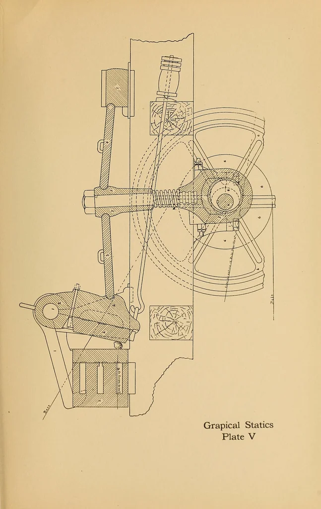An illustration from Notes on mechanical drawing, graphic statics, machine design, and kinematics, 1909, leaf 158