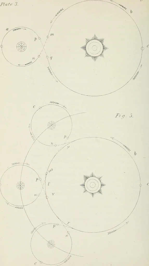 An illustration from Lectures on astronomical theories, 1876, leaf 187