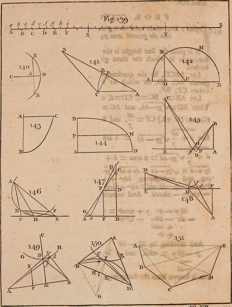 An illustration from Cyclomathesis : or, An easy introduction to the several branches of the mathematics; being principally designed for the instruction of young students, before they enter upon the more abtruse and difficult parts thereof, 1763, leaf 546