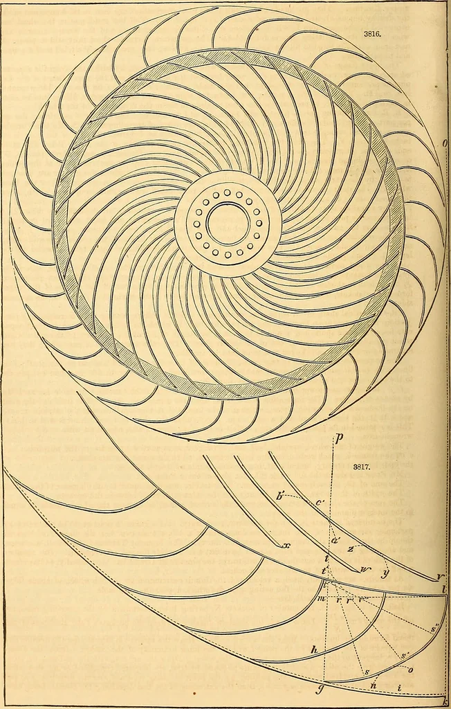 An illustration from Appleton's dictionary of machines, mechanics, engine-work, and engineering, 1861, leaf 901