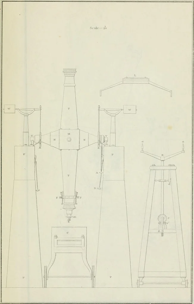 An illustration from A manual of spherical and practical astronomy, embracing the general problems of spherical astronomy, the special applications to nautical astronomy, and the theory and use of fixed and portable astronomical instruments, with an appendix on the method of least squares, 1891, leaf 642