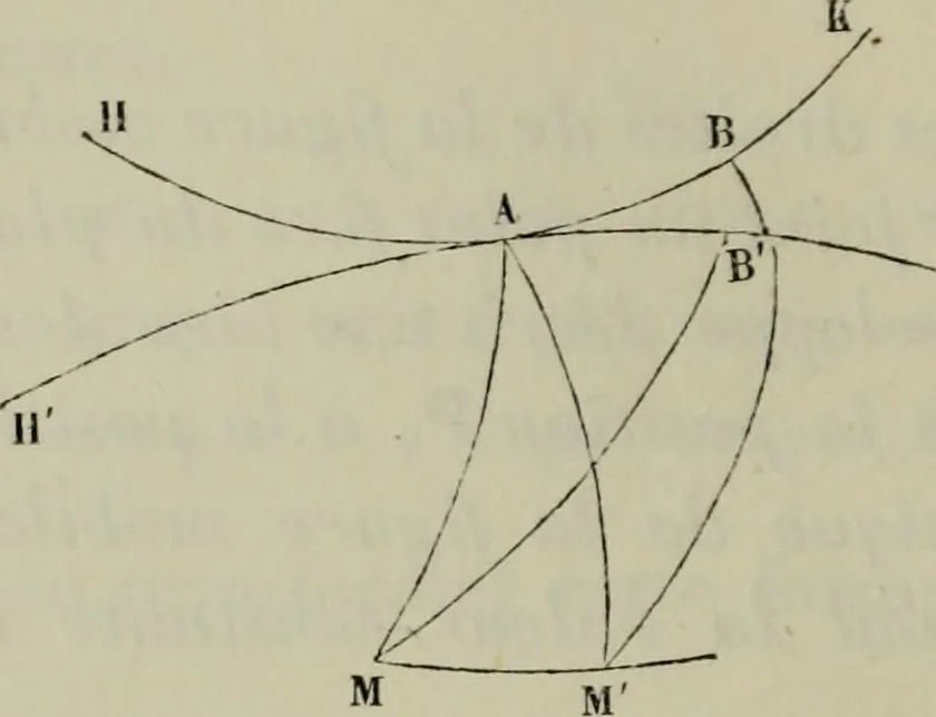 An illustration from Bulletin des sciences mathématiques, 1870, leaf 353