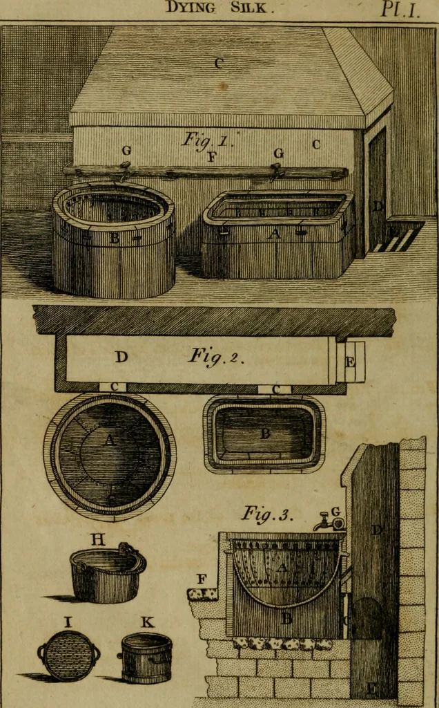 An illustration from The art of dying wool, silk, and cotton, 1789, leaf 525