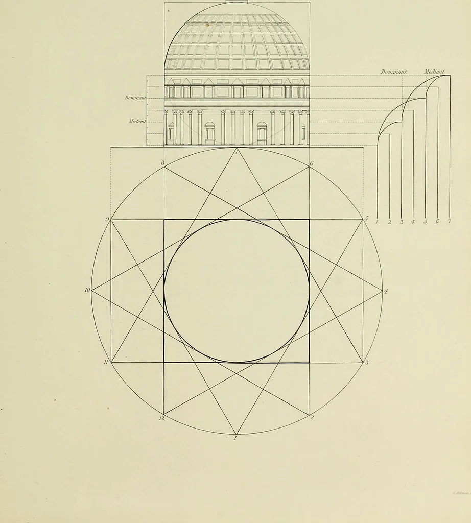 An illustration from The natural principles and analogy of the harmony of form, 1842, leaf 92