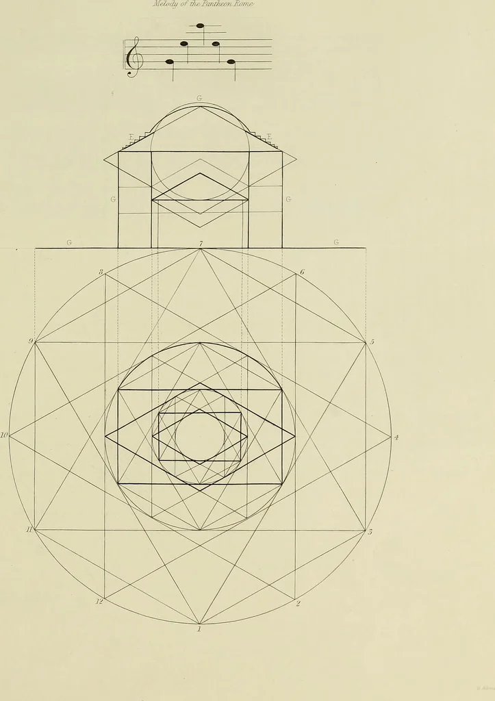 An illustration from The natural principles and analogy of the harmony of form, 1842, leaf 94