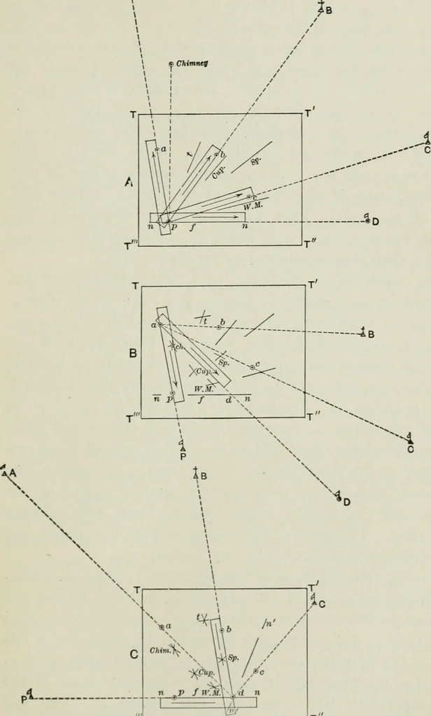 An illustration from Topographic surveying; including geographic, exploratory, and military mapping, with hints on camping, emergency surgery, and photography, 1905, leaf 228
