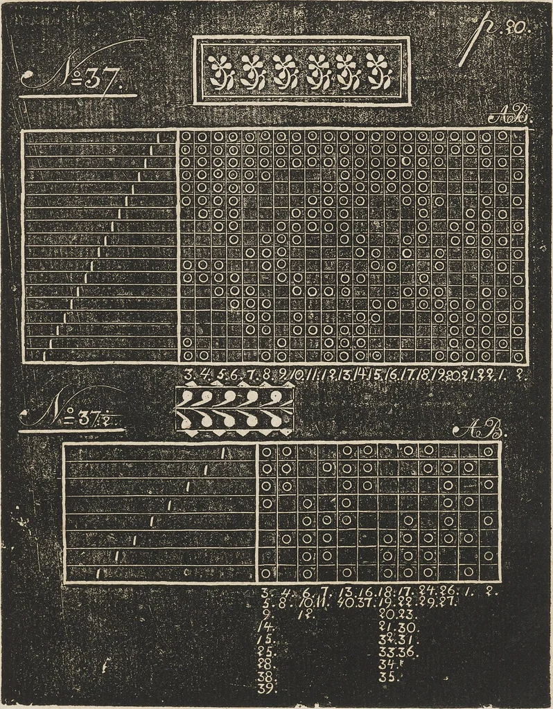 An illustration from Mönster-bok för unga fruntimmer : i, konsten alt tillverka vackra façonerade och dubbla väfnader, 1826, leaf 60