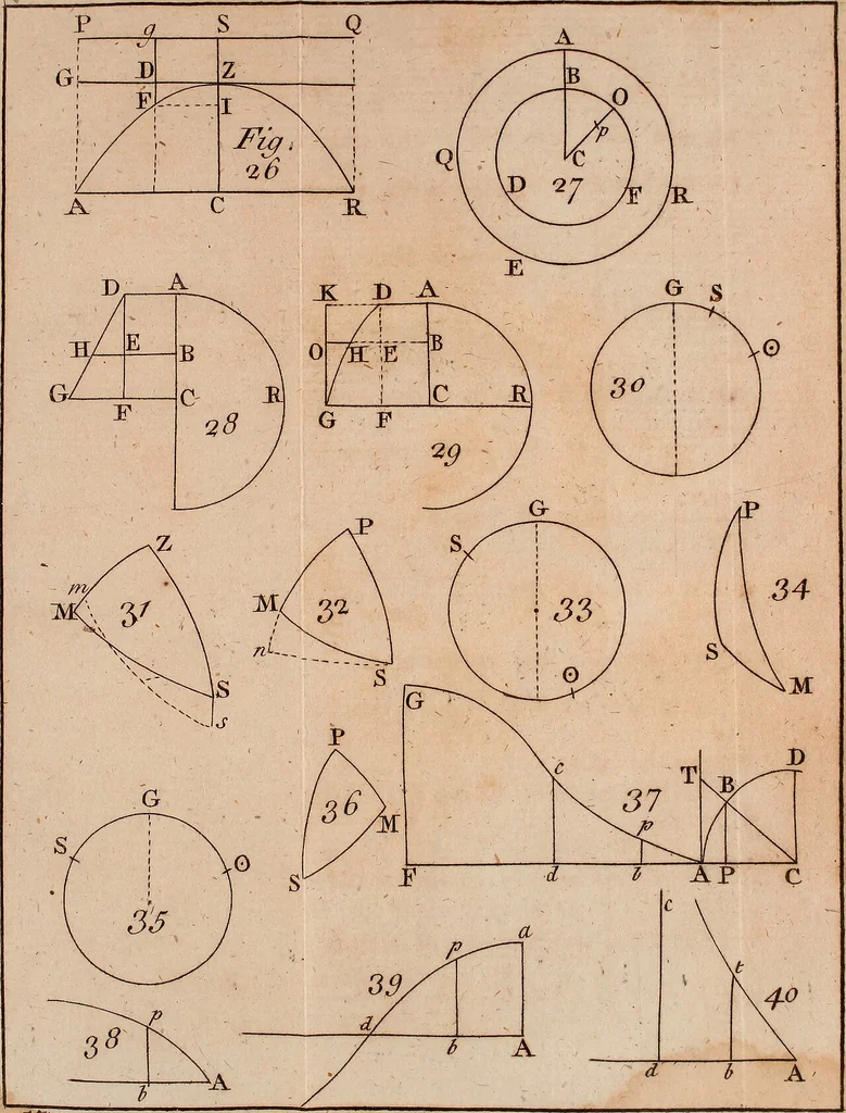 An illustration from Cyclomathesis : or, An easy introduction to the several branches of the mathematics; being principally designed for the instruction of young students, before they enter upon the more abtruse and difficult parts thereof, 1763, leaf 250