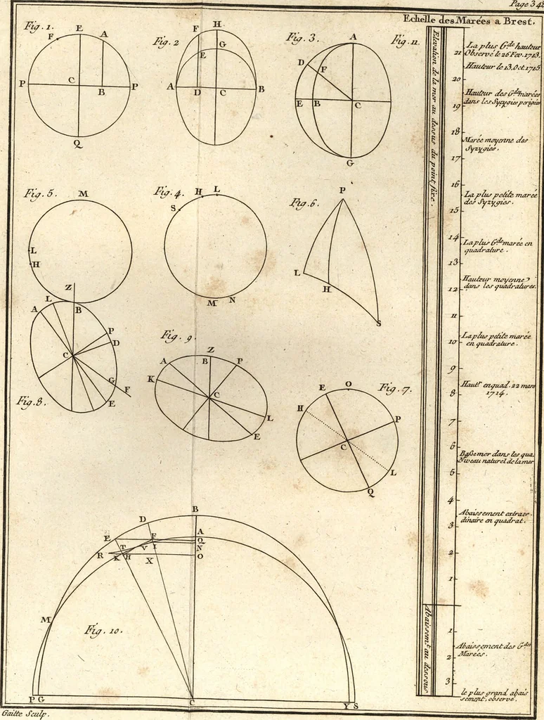An illustration from Astronomie, 1771, leaf 366