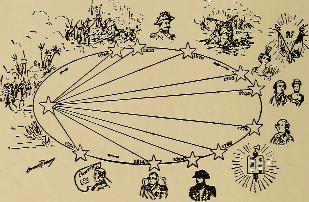 An illustration from Astronomy for amateurs, 1904, leaf 105