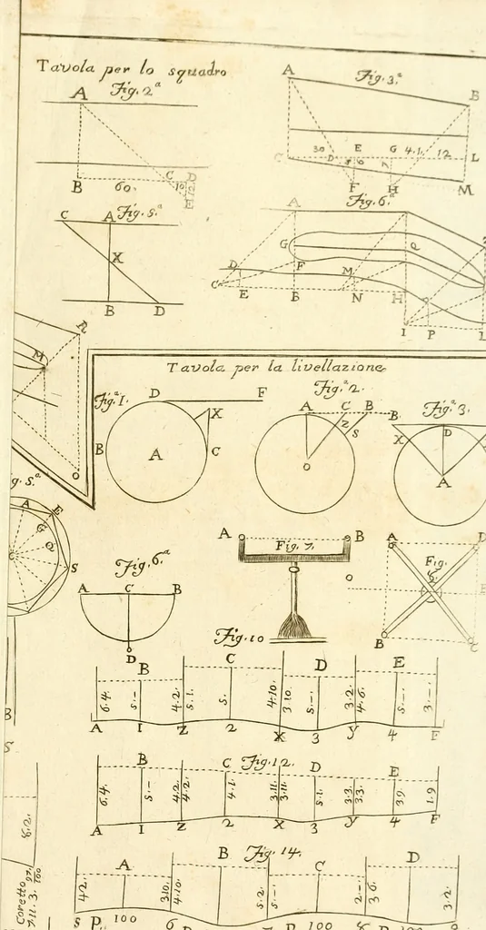 An illustration from Aritmetica pratica, 1765, leaf 236