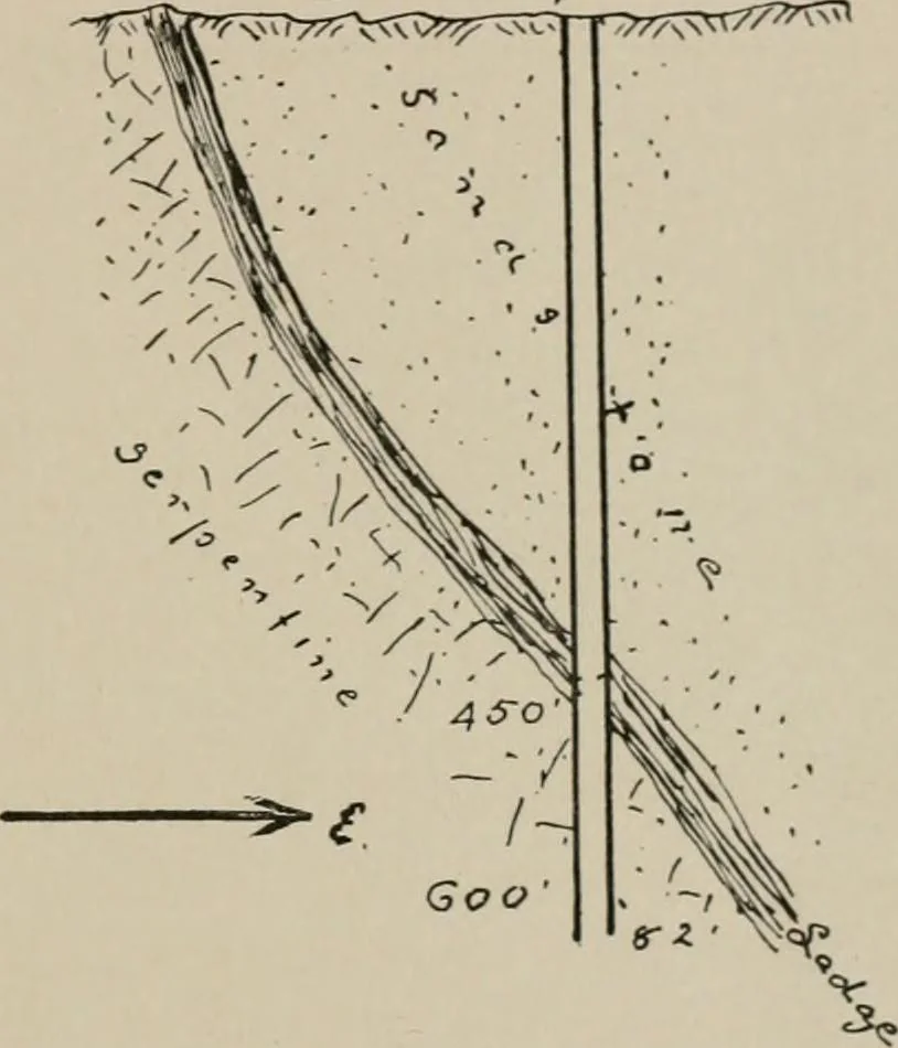 An illustration from The quicksilver resources of California, 1903, leaf 76