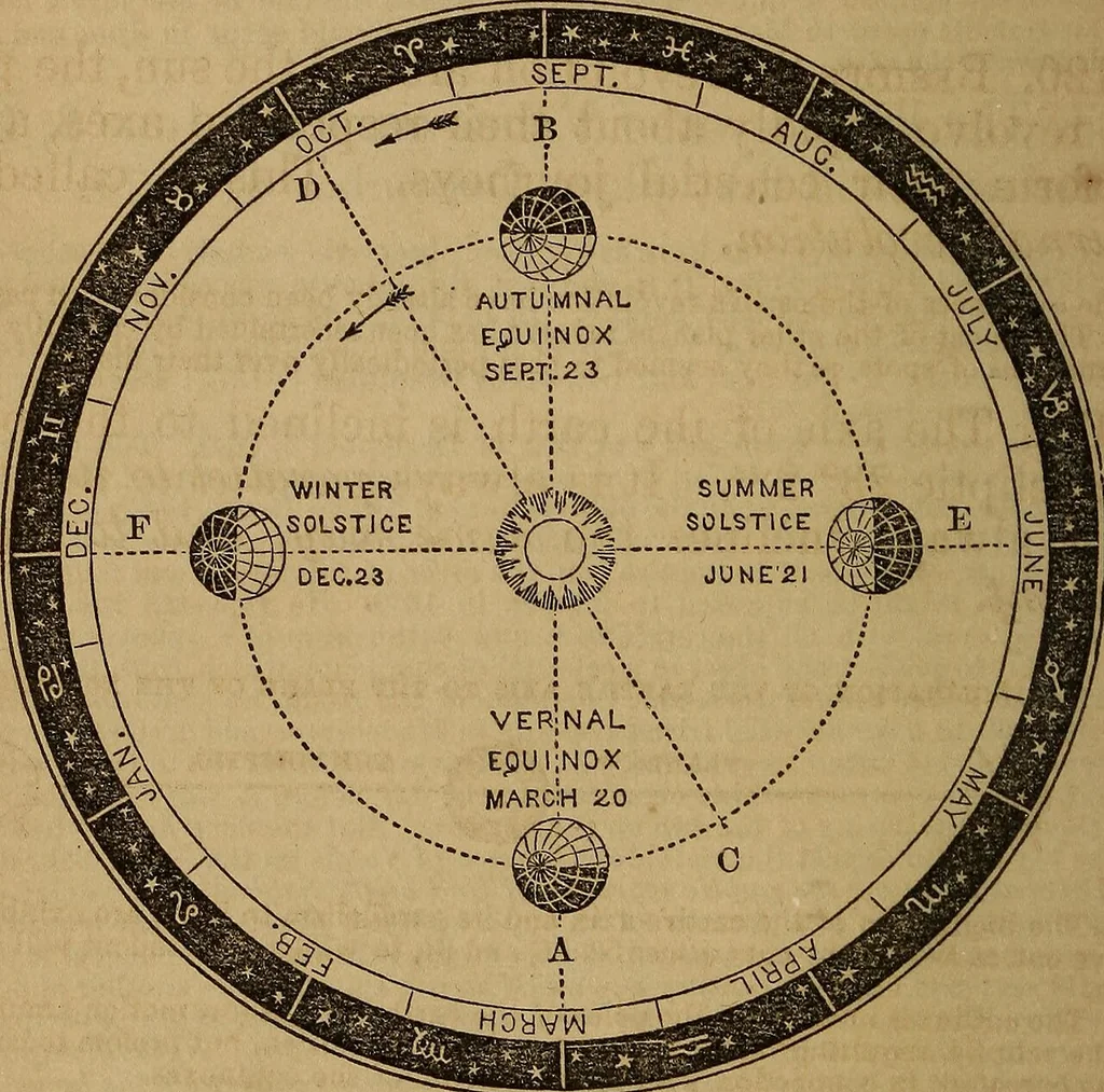An illustration from A high-school astronomy: in which the descriptive, physical, and practical are combined .., 1859, leaf 69