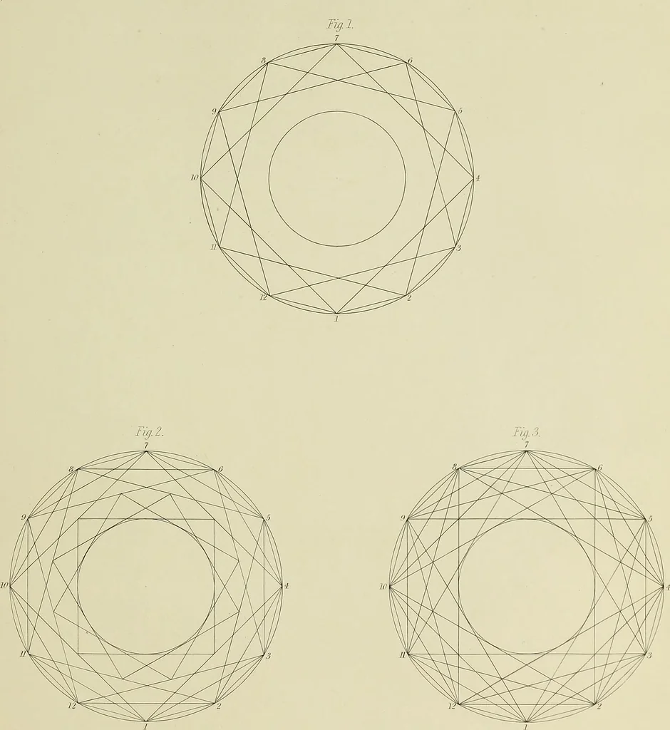 An illustration from The natural principles and analogy of the harmony of form, 1842, leaf 76