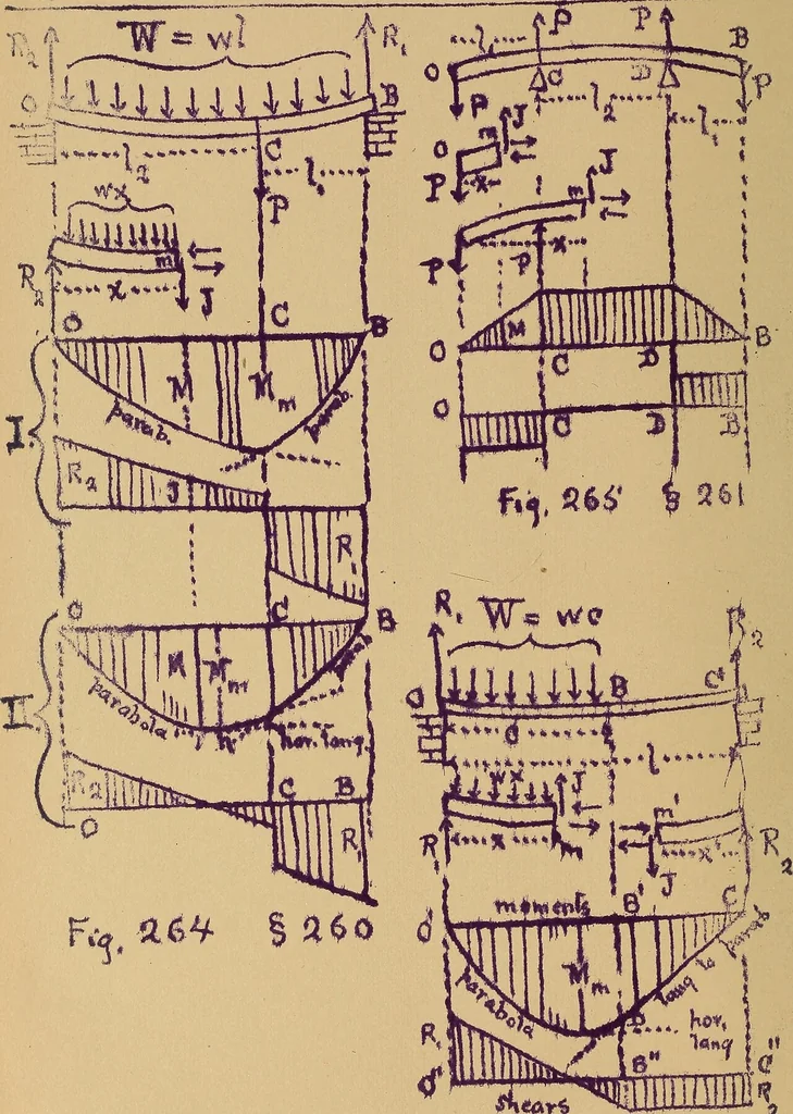 An illustration from Mechanics of the strength and elasticity of solids; being part IIIe of the Mechanics of engineering, 1886, leaf 209