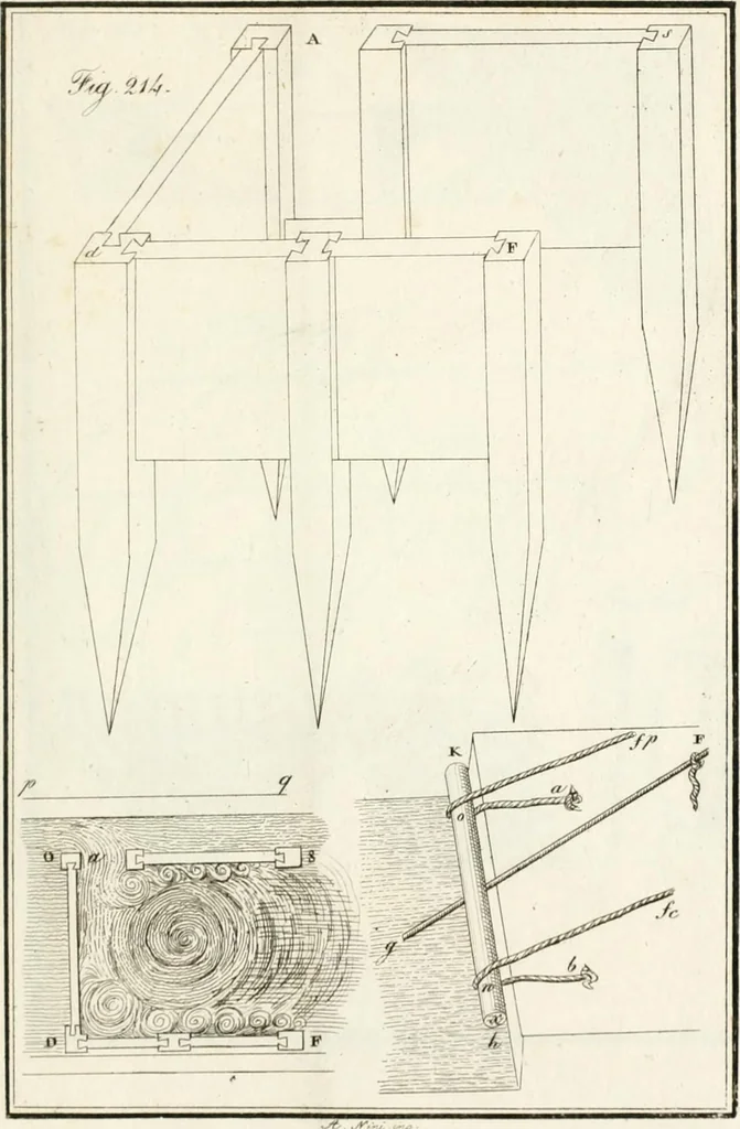 An illustration from Raccolta d'autori italiani che trattano del moto dell' acque, 1821, leaf 578