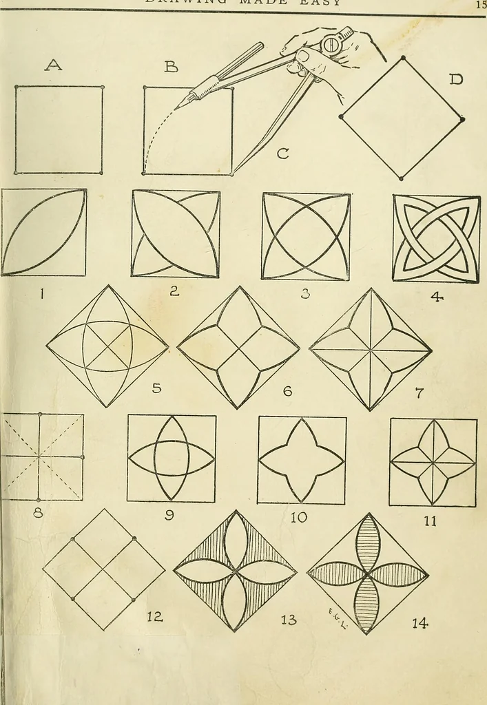 An illustration from Drawing made easy : a helpful book for young artists; the way to begin and finish your sketches, clearly shown step by step, 1921, leaf 19