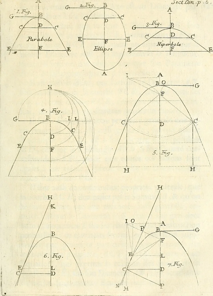 An illustration from Traité des lignes du premier genre, expliquées par une methode nouvelle & facile, 1687, leaf 10