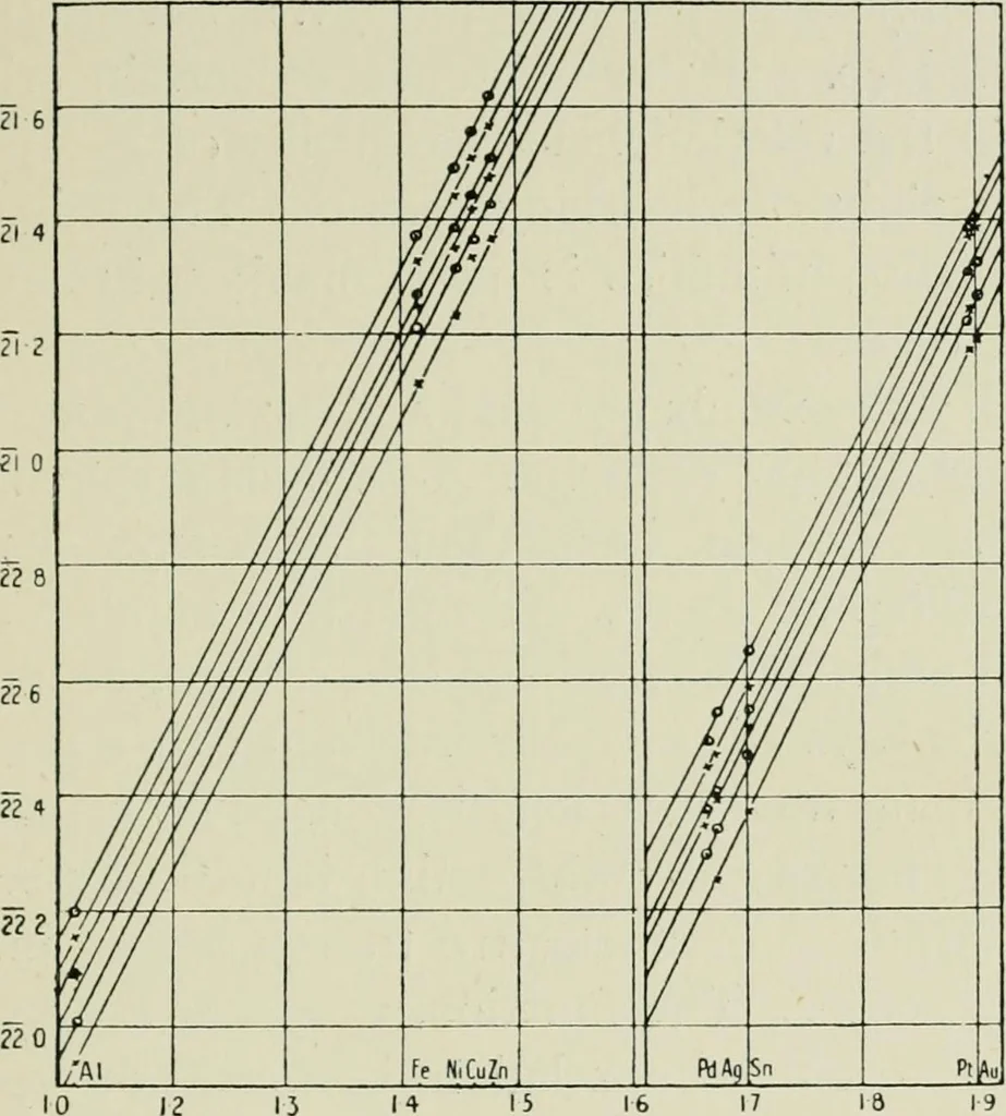 An illustration from X rays and crystal structure, 1915, leaf 198