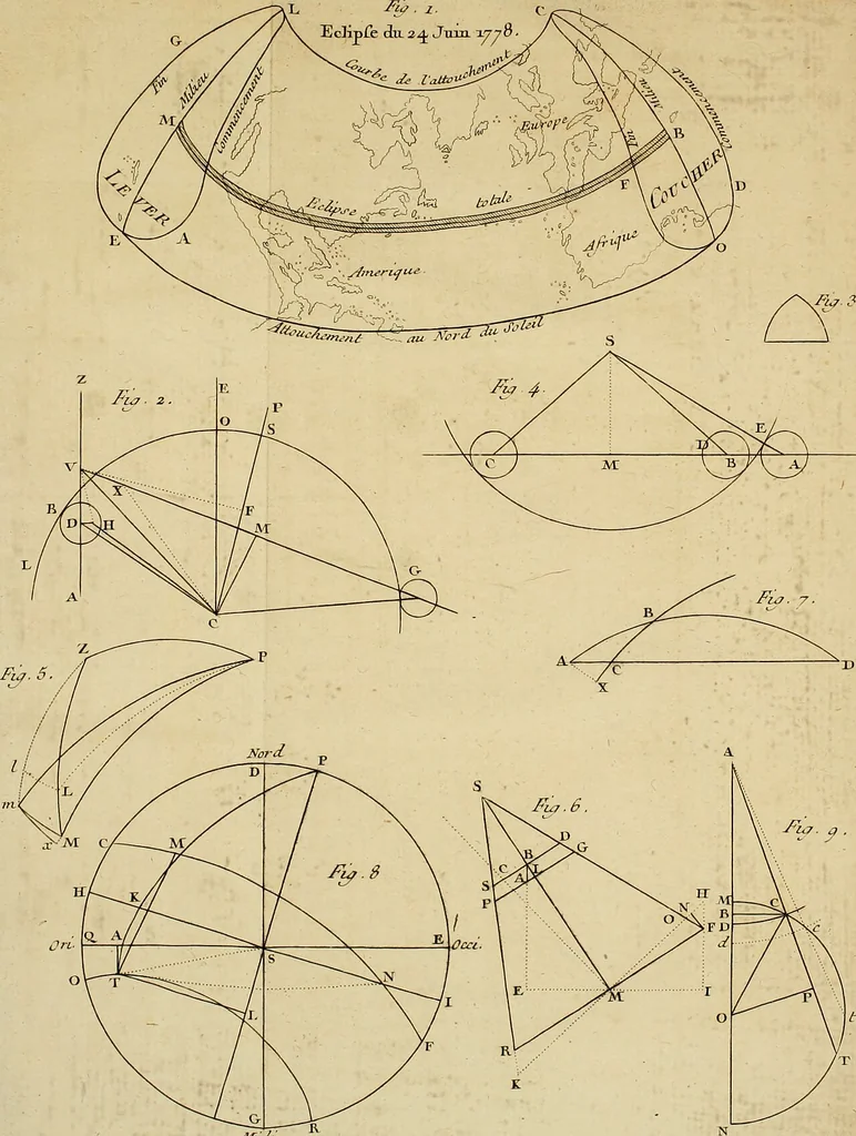 An illustration from Astronomie, 1771, leaf 804
