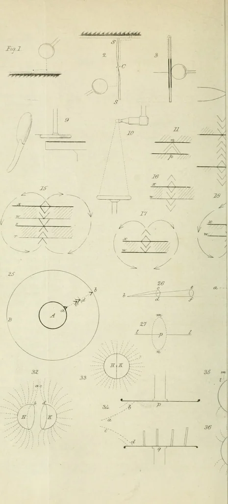An illustration from The Philosophical magazine; a journal of theoretical, experimental and applied physics, 1798, leaf 97