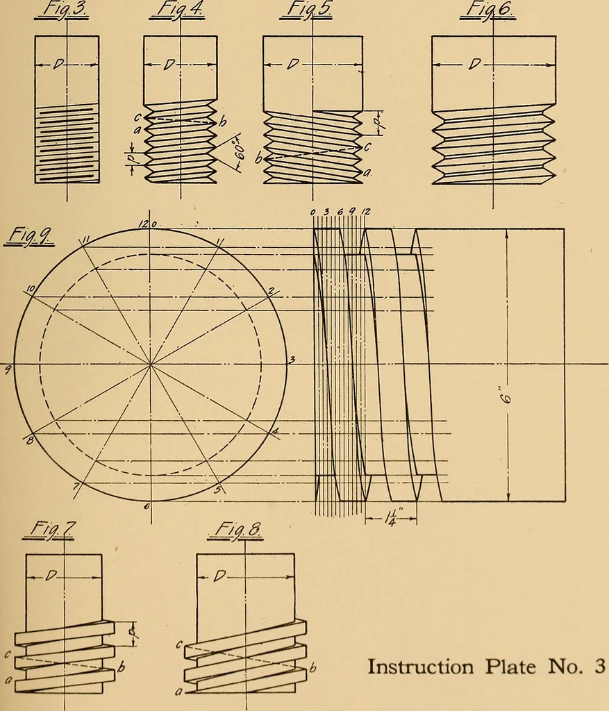 An illustration from Notes on mechanical drawing, graphic statics, machine design, and kinematics, 1909, leaf 126