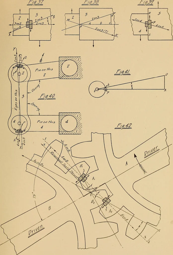 An illustration from Notes on mechanical drawing, graphic statics, machine design, and kinematics, 1909, leaf 138