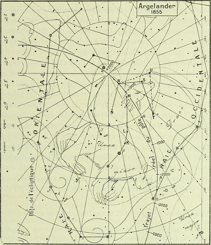 An illustration from Archives des sciences physiques et naturelles, 1919, leaf 608